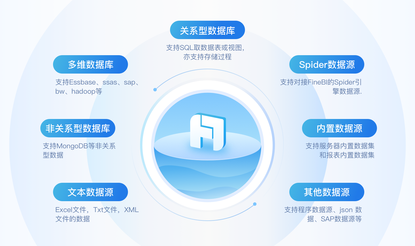 数据连接,数据整合,报表软件