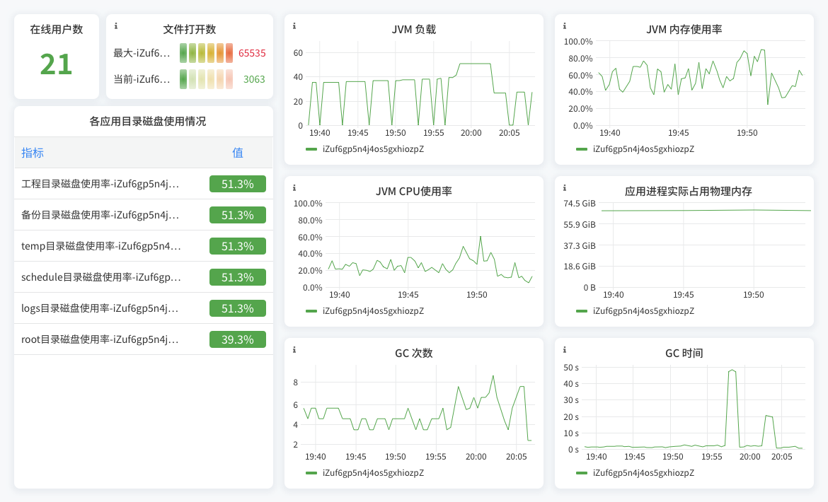 帆软运维平台,运维平台,可视化运维平台
