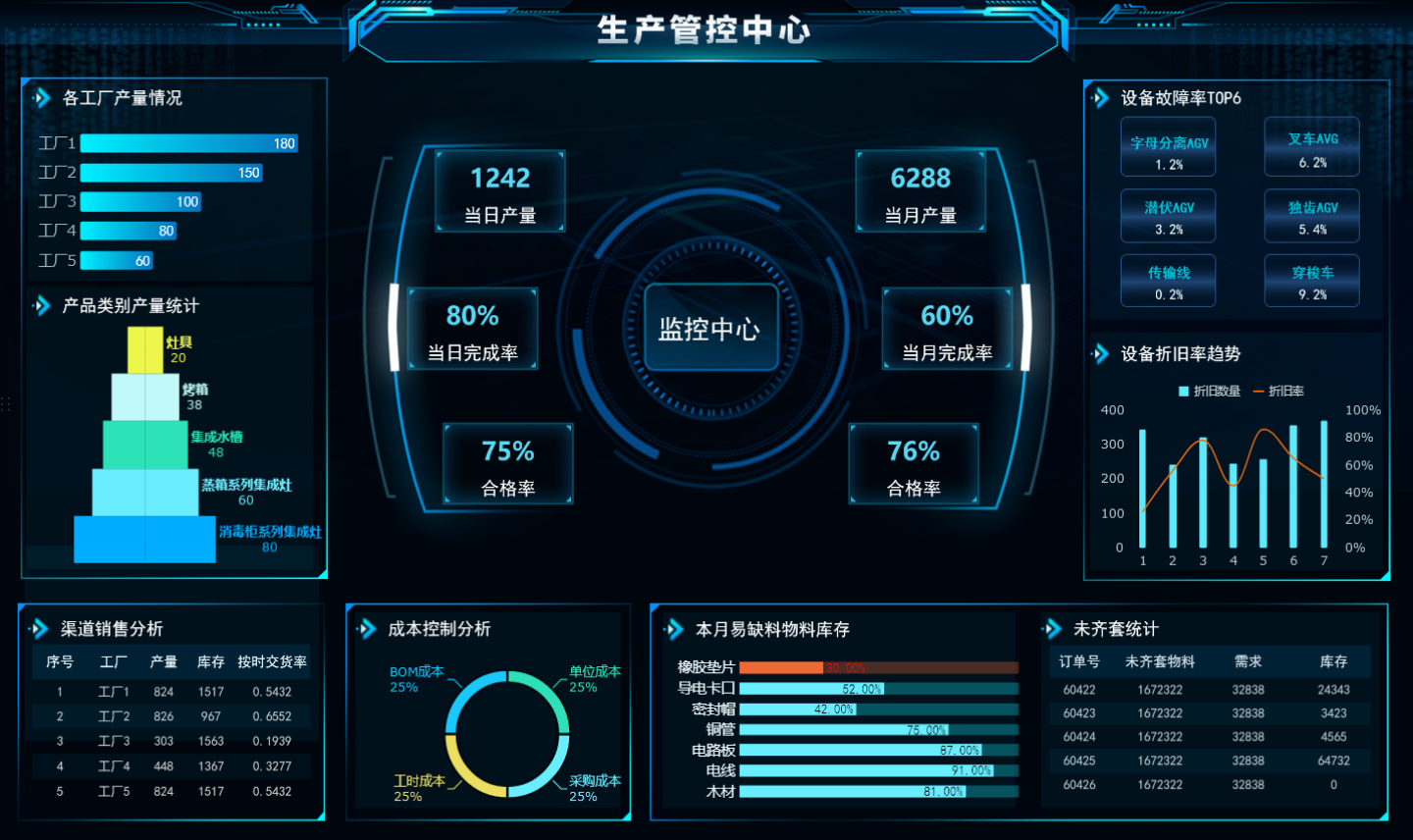 生产报表,生产管理