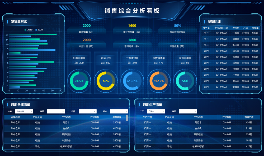 销售综合分析,销售管理