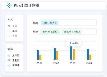 FineBI,帆软BI,BI工具,BI软件,BI系统,敏捷BI,自助式BI,免费BI工具,数据可视化工具,商业智能,商务智能,数据分析软件,大数据分析平台