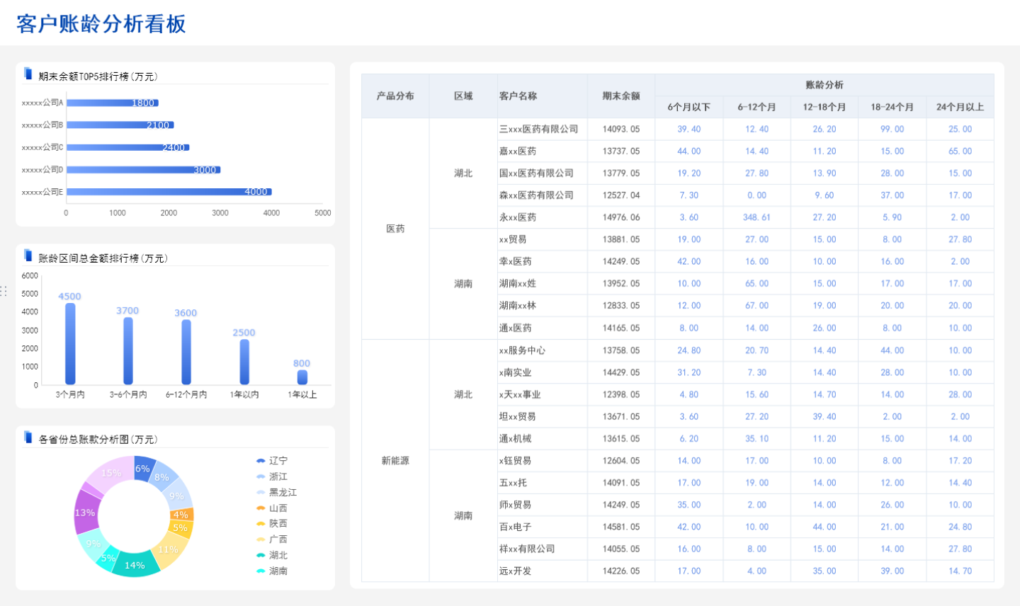 客户账龄分析,财务报表模板